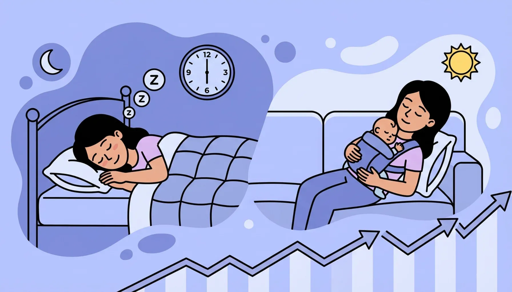 Sleep quality improves